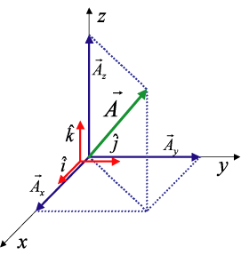 Vectores