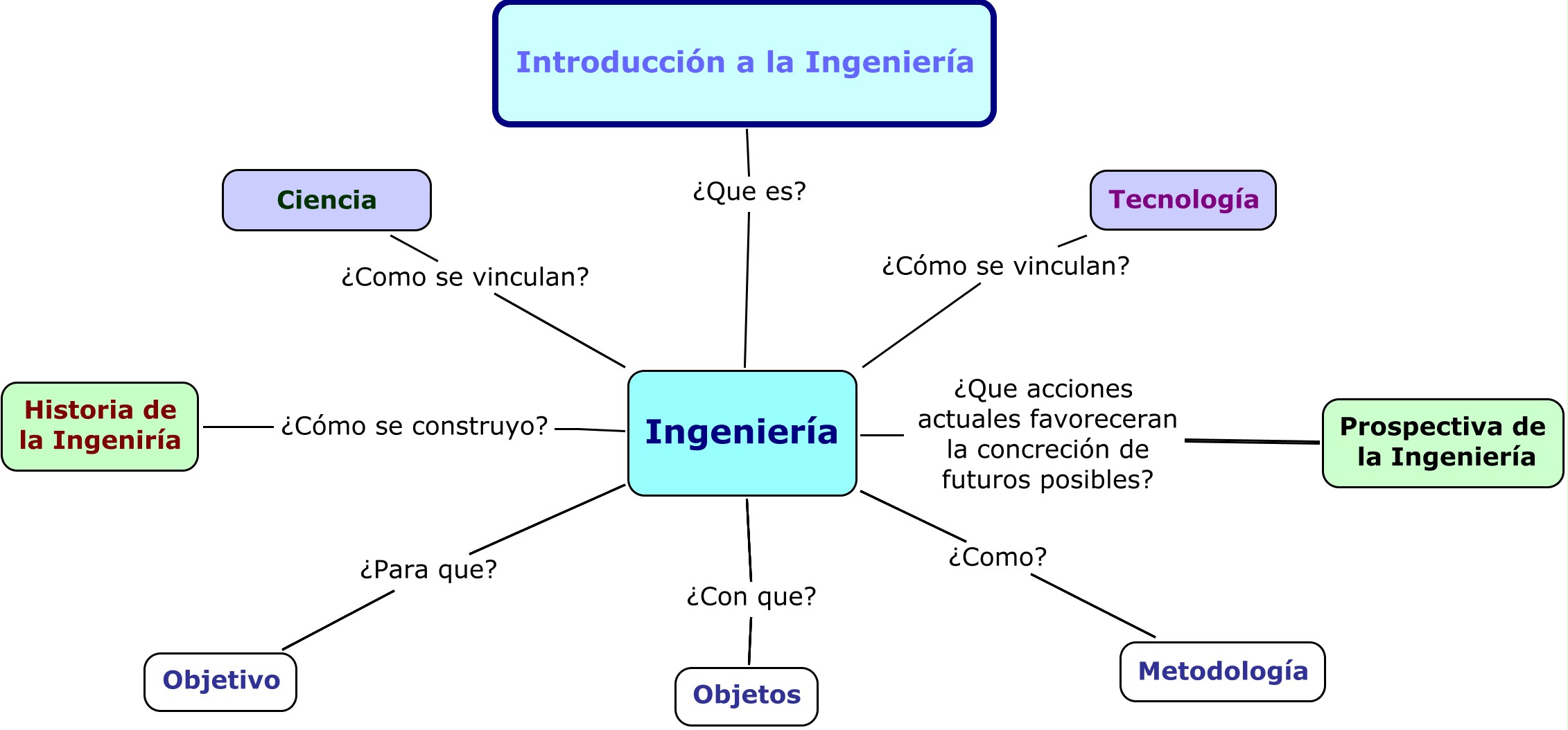 mapa conceptual